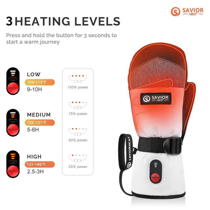 Load image into Gallery viewer, Savior Heated Ski Mittens 2.0 3000mAh Battery Fast Charging Waterproof Sheepskin Material

